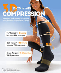 RUIXUE close-up of ankle compression band offering firm circulation support