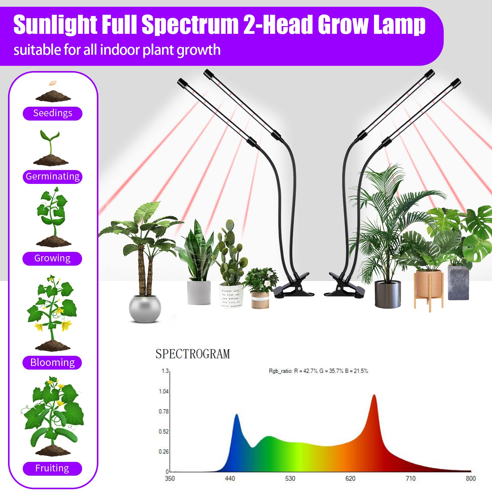 RWNTAO close-up of LED bar highlighting white and red diodes for balanced plant-spectrum lighting