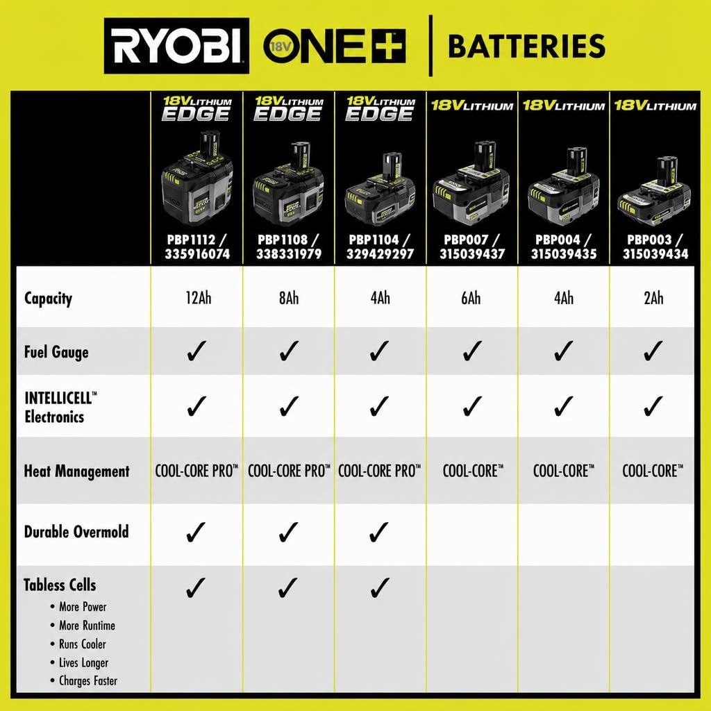 RYOBI PBP004 installed in a RYOBI drill showing improved runtime for heavy tasks