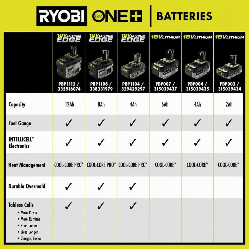 RYOBI PBP004 installed in a RYOBI drill showing improved runtime for heavy tasks