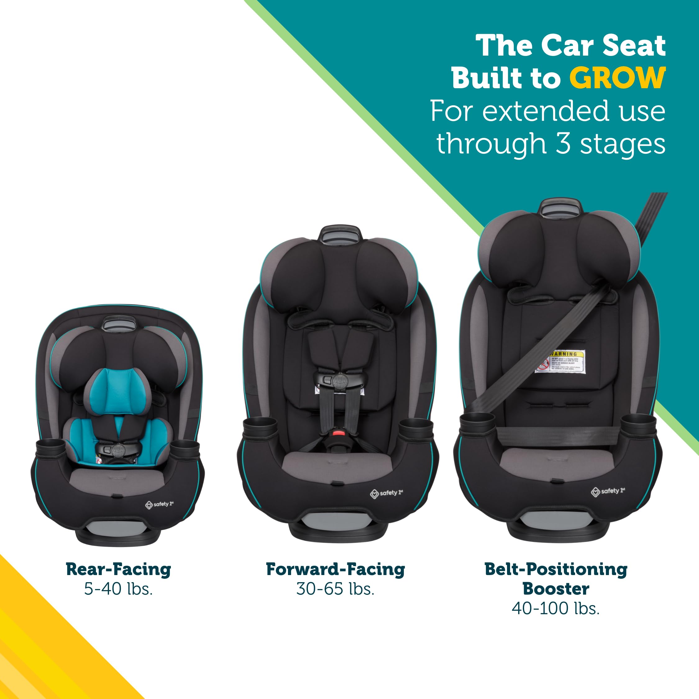 Safety 1st Grow and Go rear-facing profile demonstrating infant positioning benefit