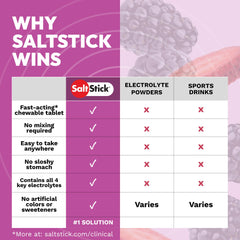 Open SaltStick FastChews bottle with tablets visible for easy access benefit