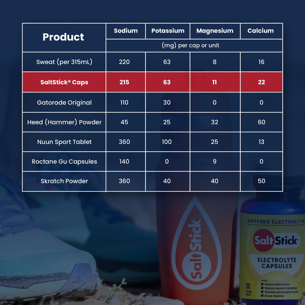 SaltStick used by a runner outdoors illustrating rapid electrolyte replacement