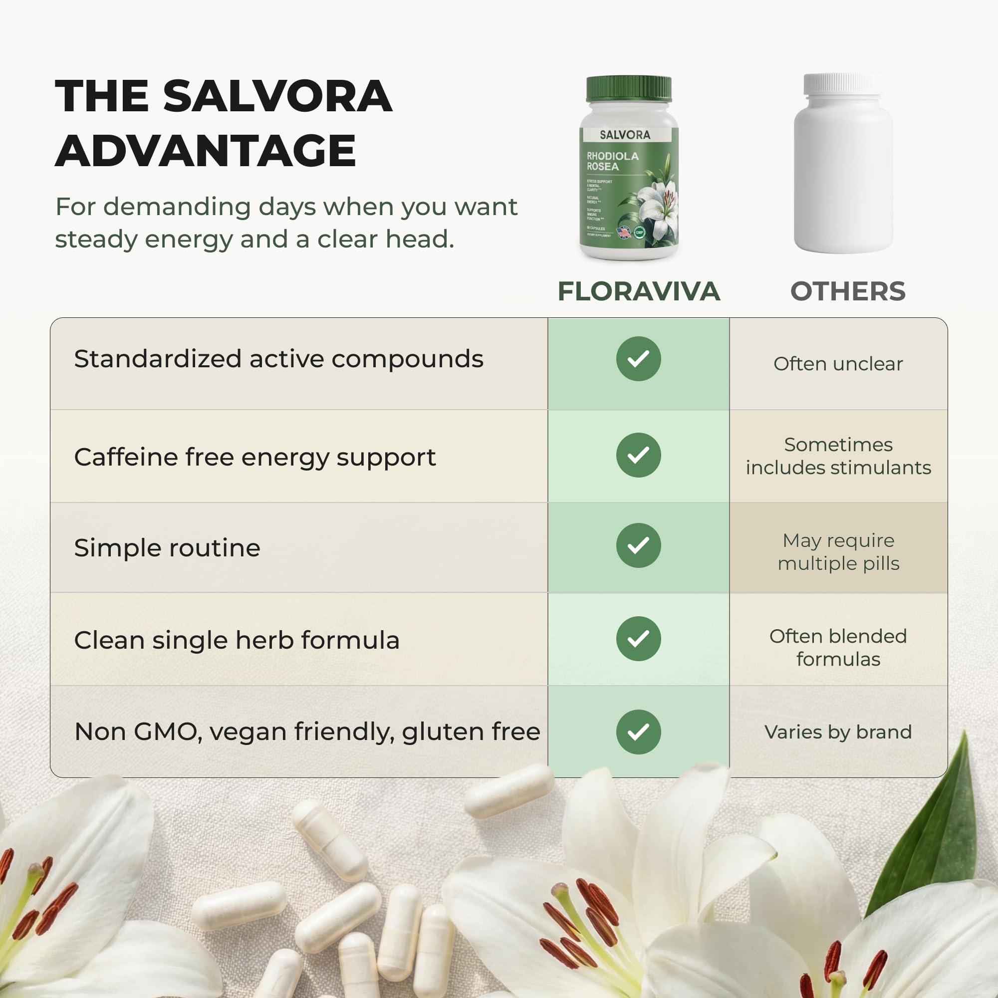 Salvora supplement label and panel showing ingredient clarity