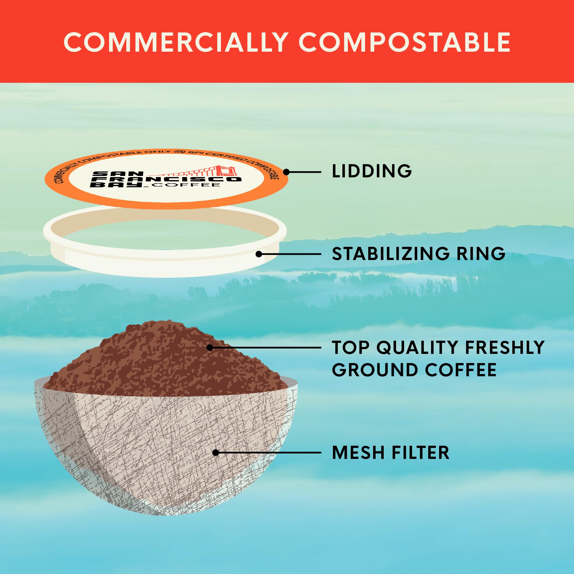 san francisco bay certifications label with kosher and BPI compostable proof