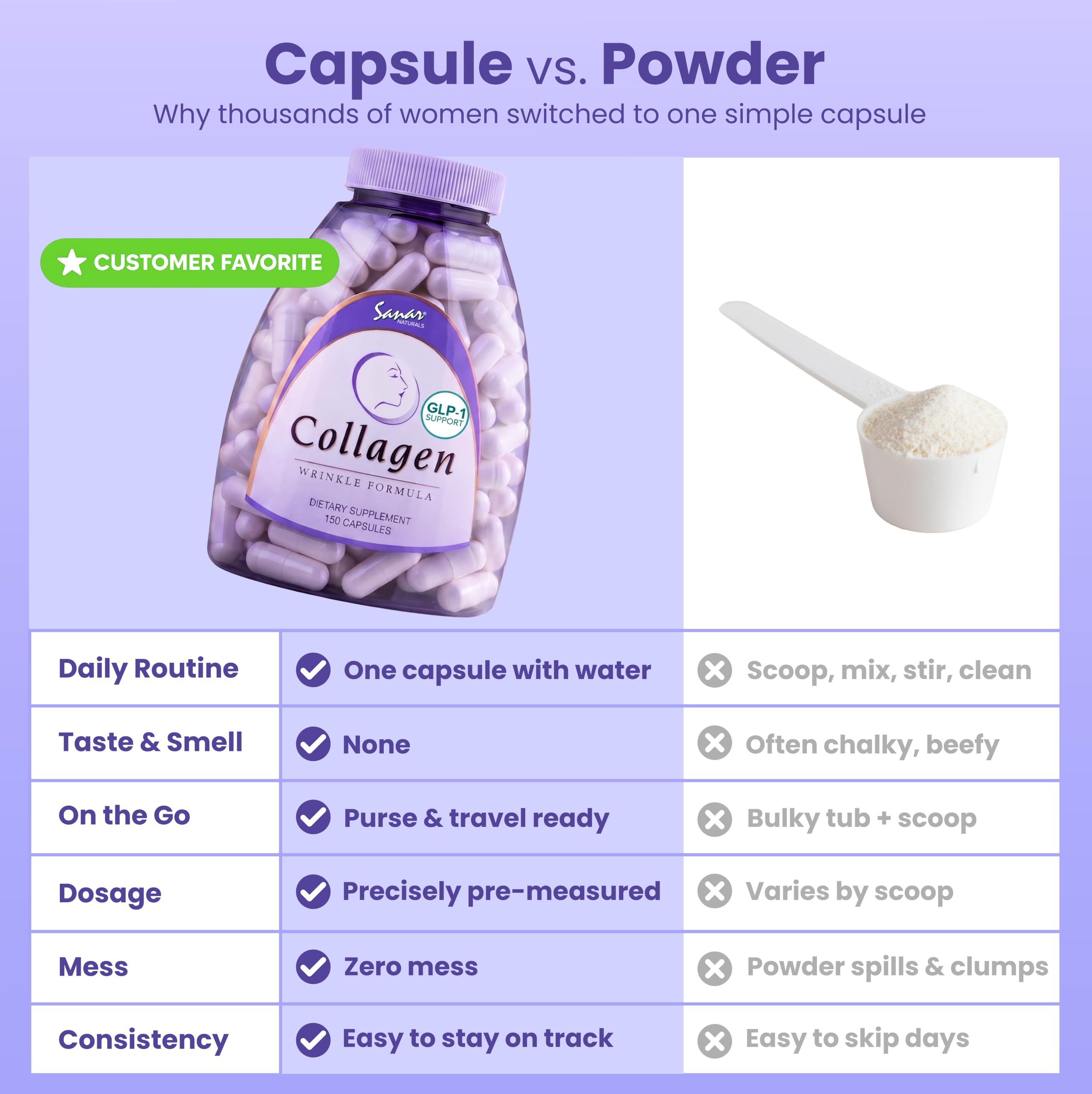 Sanar Naturals capsules spread out to show pill size and uniform quality