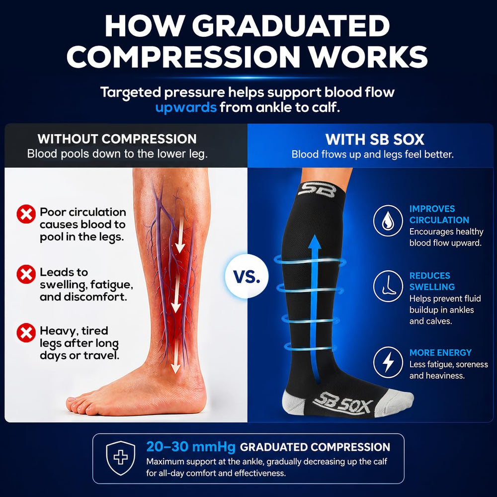 SB SOX reinforced heel and toe detail for durability and cushioning