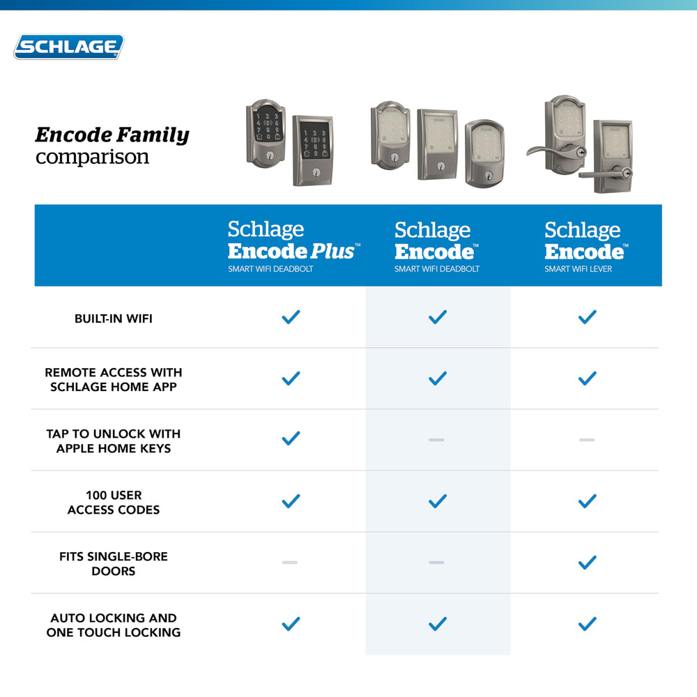 Schlage Encode beside a key for scale showing compact design and backup option benefit