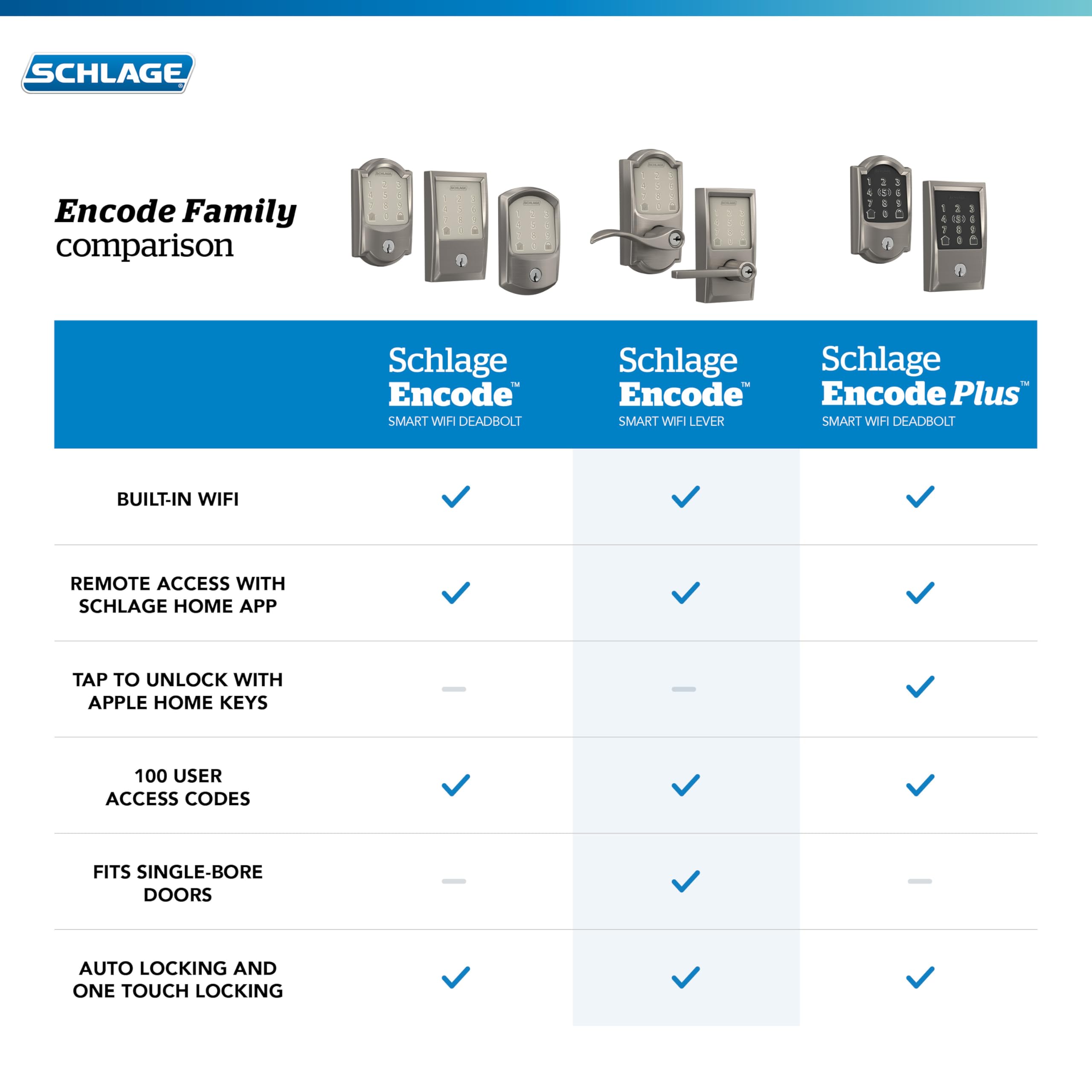 Schlage Encode size comparison with a key showing compact installation fit