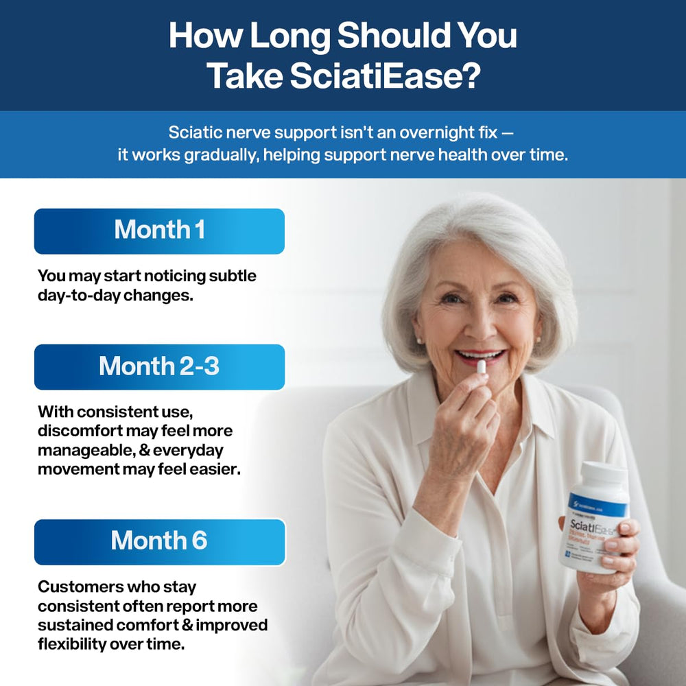 SciatiEase capsules next to a balanced meal representing recommended with-food dosing