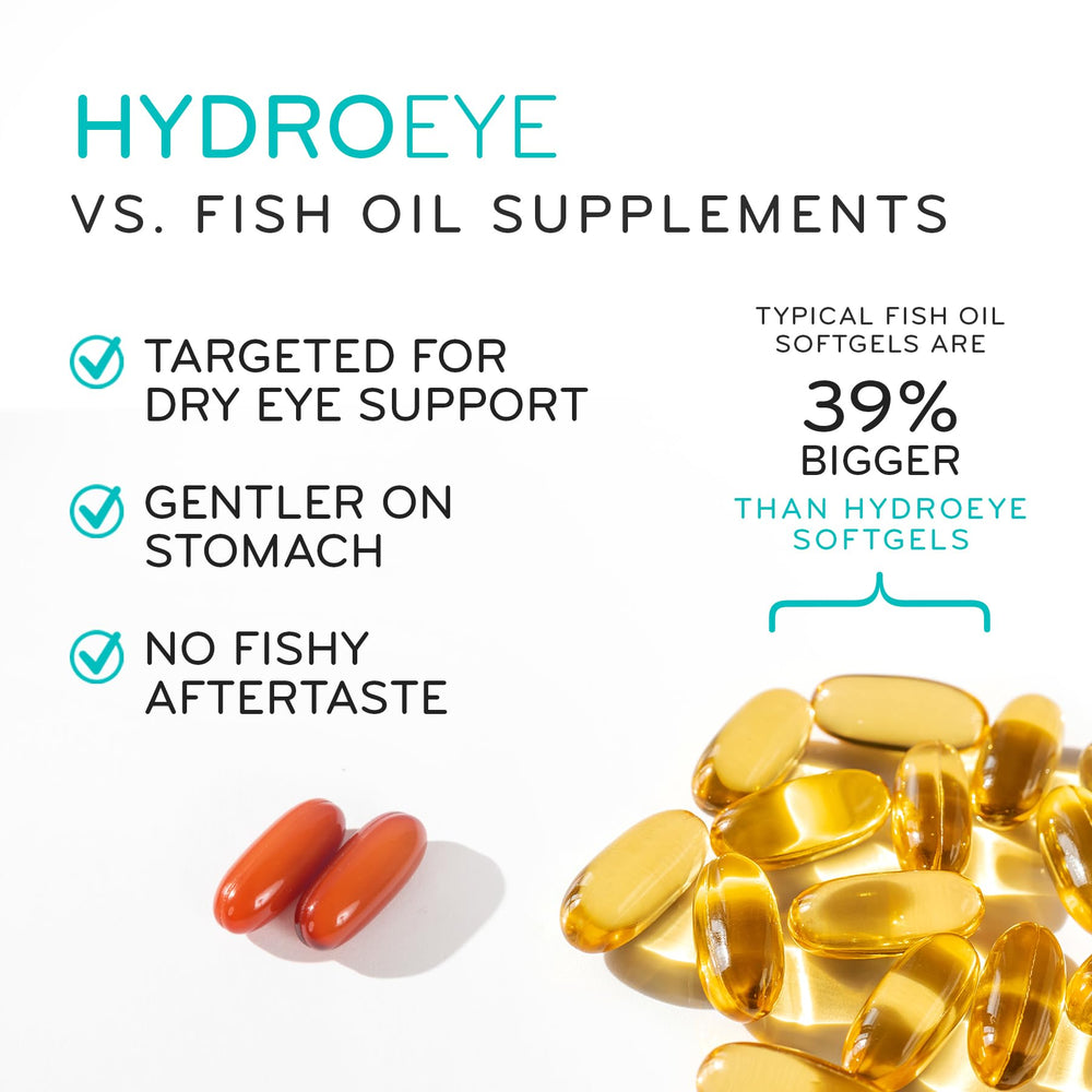 ScienceBased Health HydroEye omega-3 EPA DHA illustration showing tear-film support