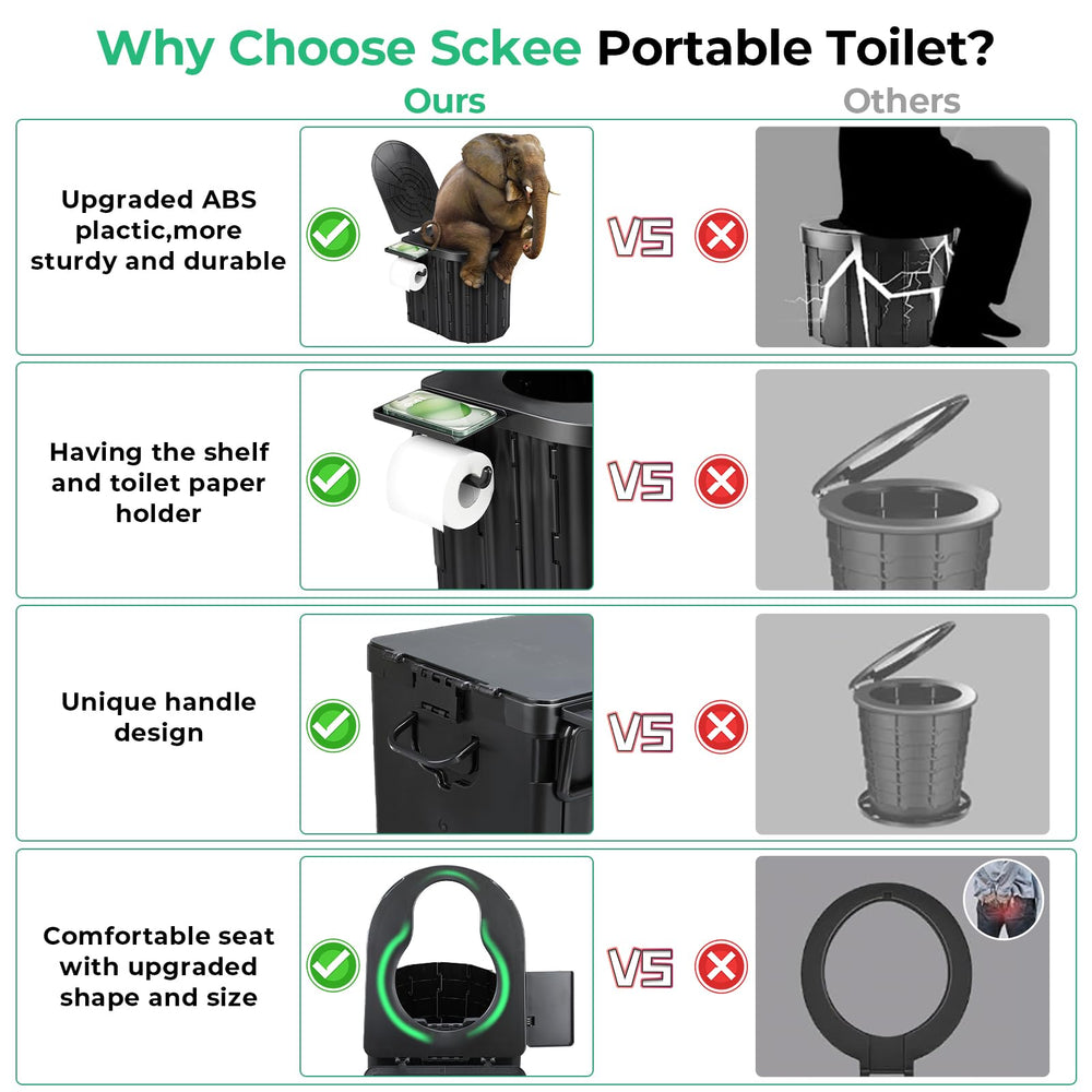 Sckee paper holder and lid showing protected TP and sanitary access