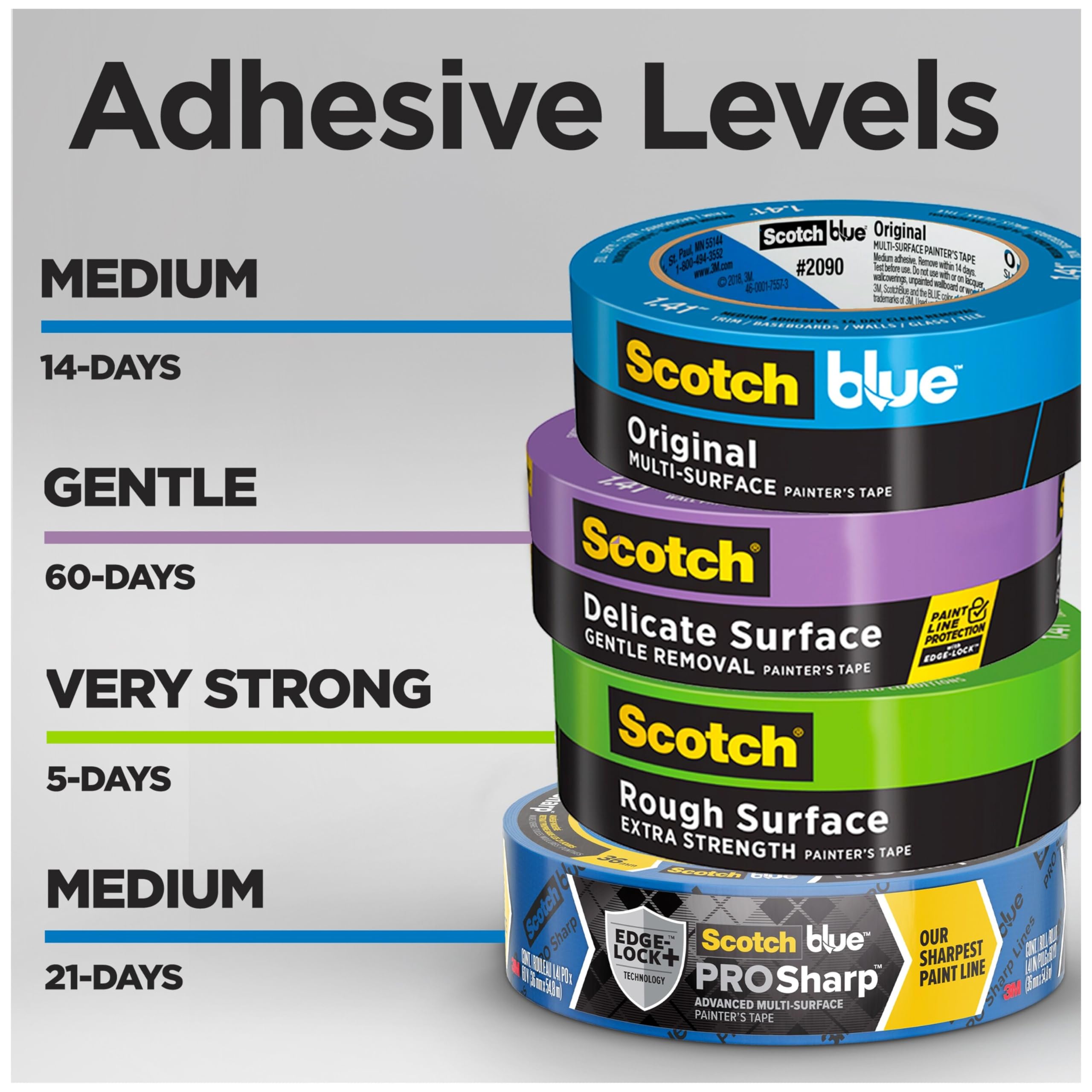 ScotchBlue adhesive backside detail demonstrating strong hold with gentle release