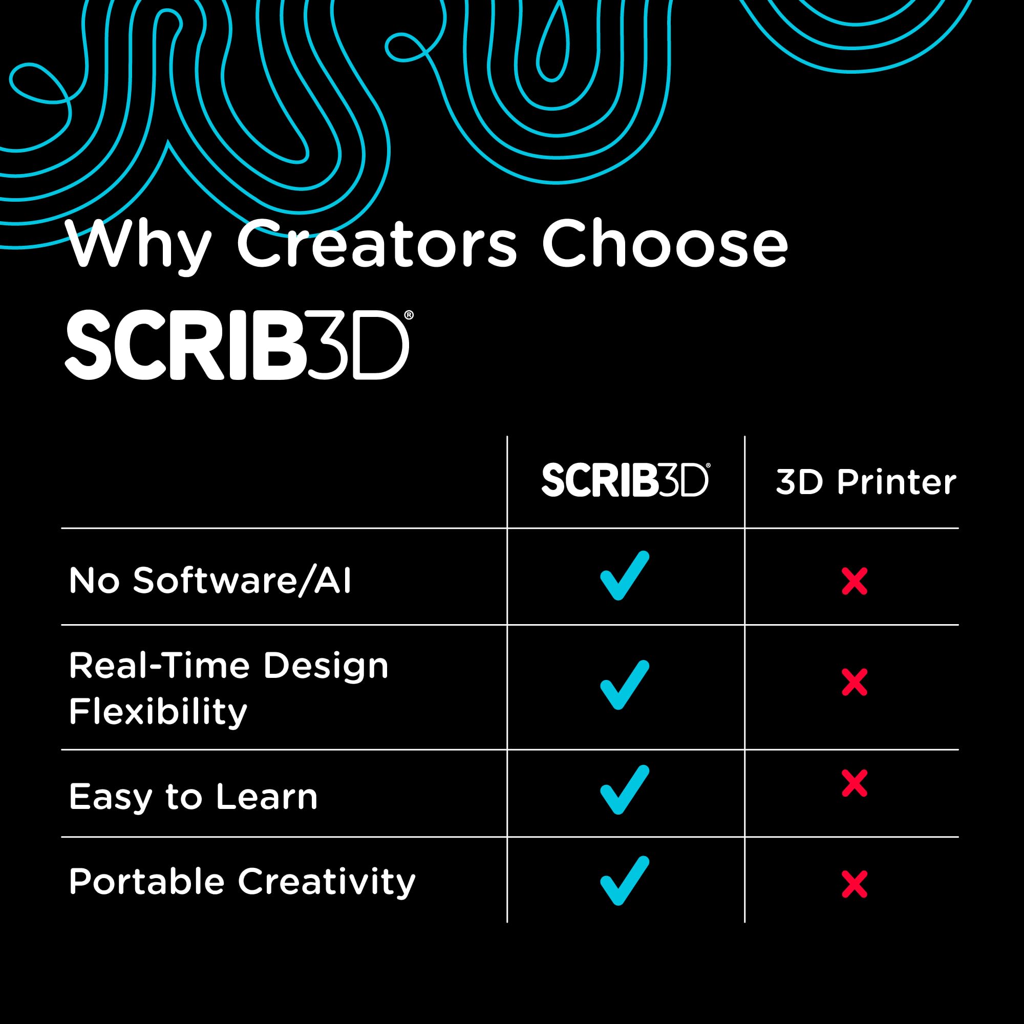 SCRIB3D stencil book and project guide laid out, learning assistance benefit