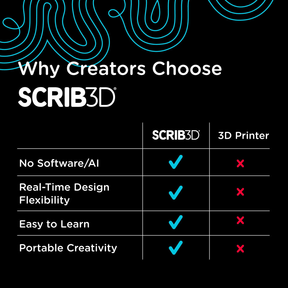 SCRIB3D stencil book and project guide laid out, learning assistance benefit