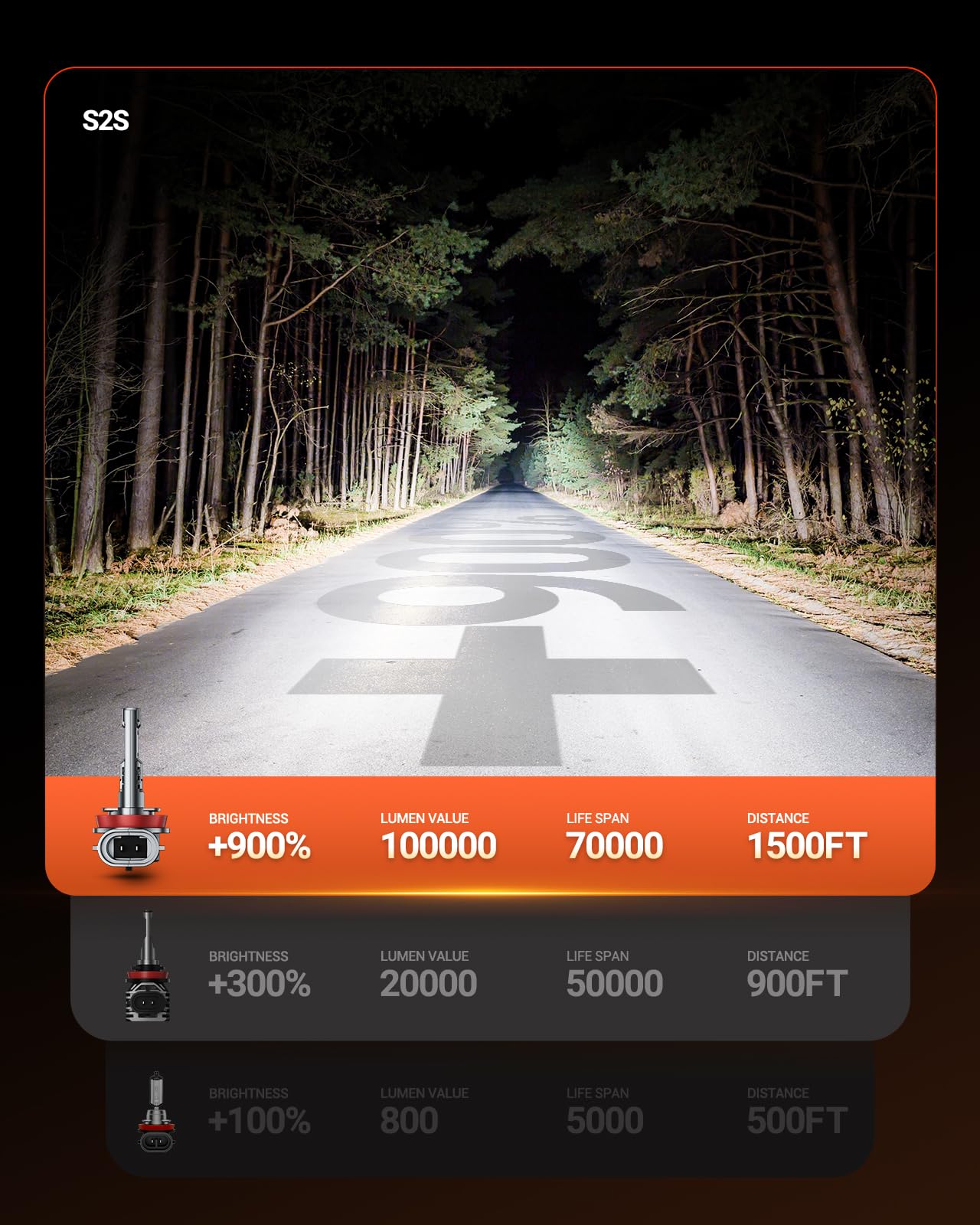 SEALIGHT installed in a SUV fog light improving road visibility