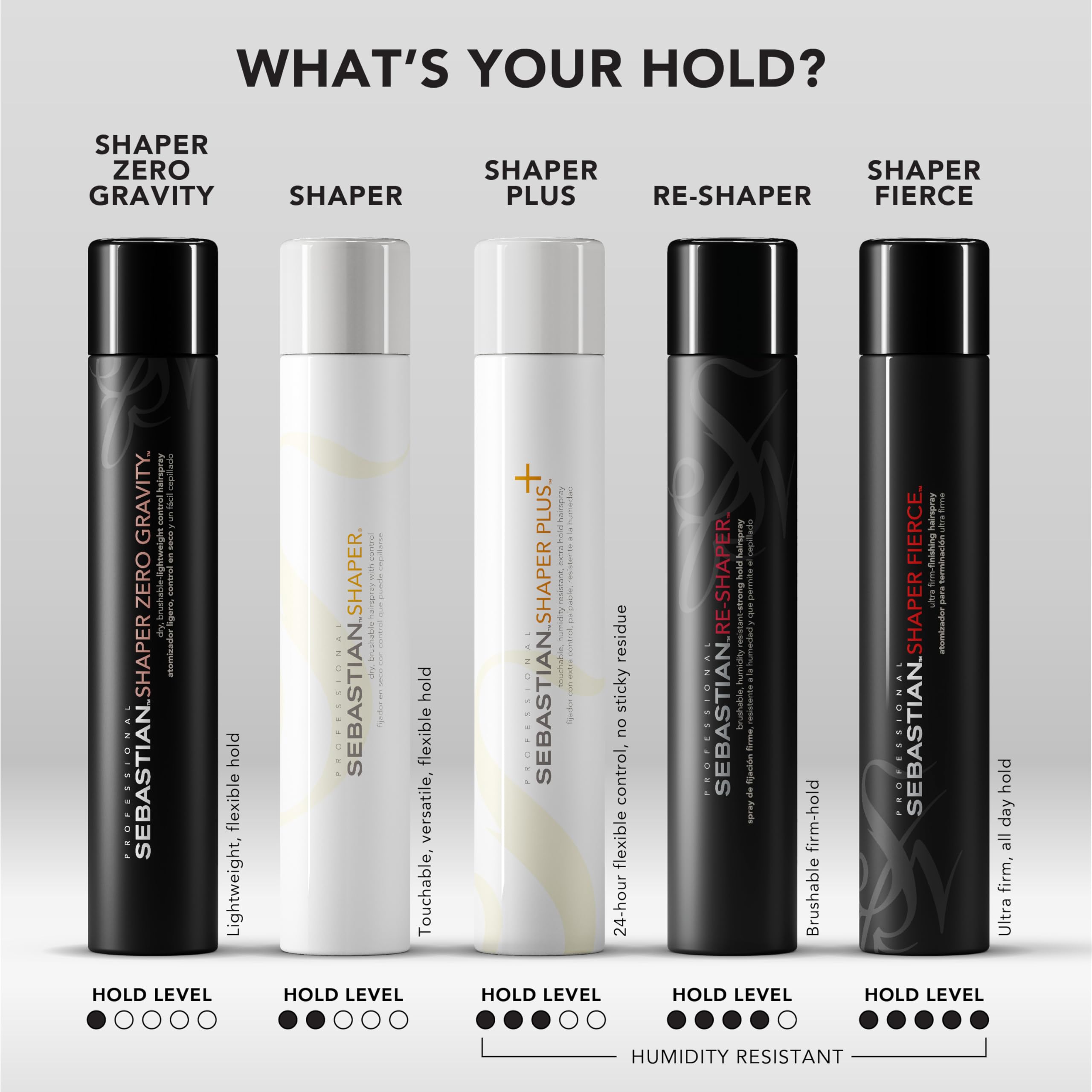 Sebastian Professional label close-up highlighting formula details and professional pedigree