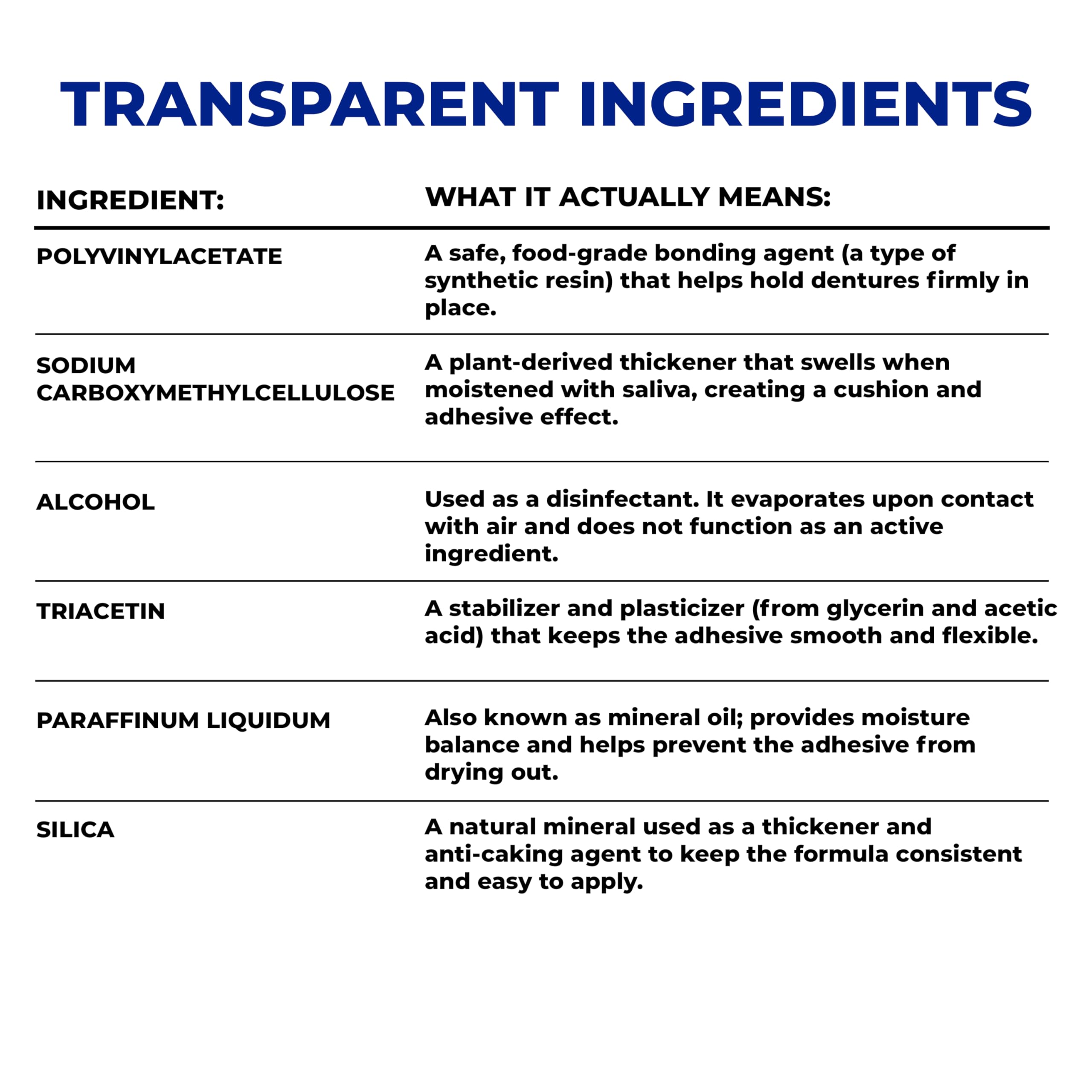 Secure ingredient label close-up showing zinc-free composition benefit