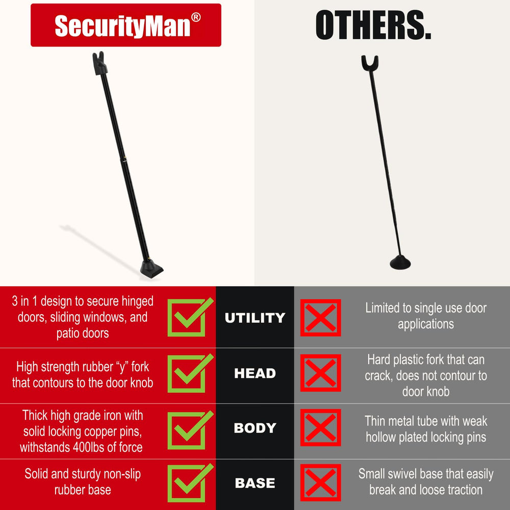 SECURITYMAN telescoping length scale demonstrating adjustable fit benefits