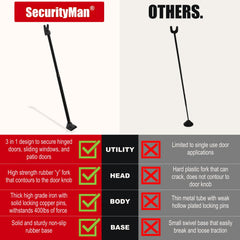 SECURITYMAN telescoping length scale demonstrating adjustable fit benefits