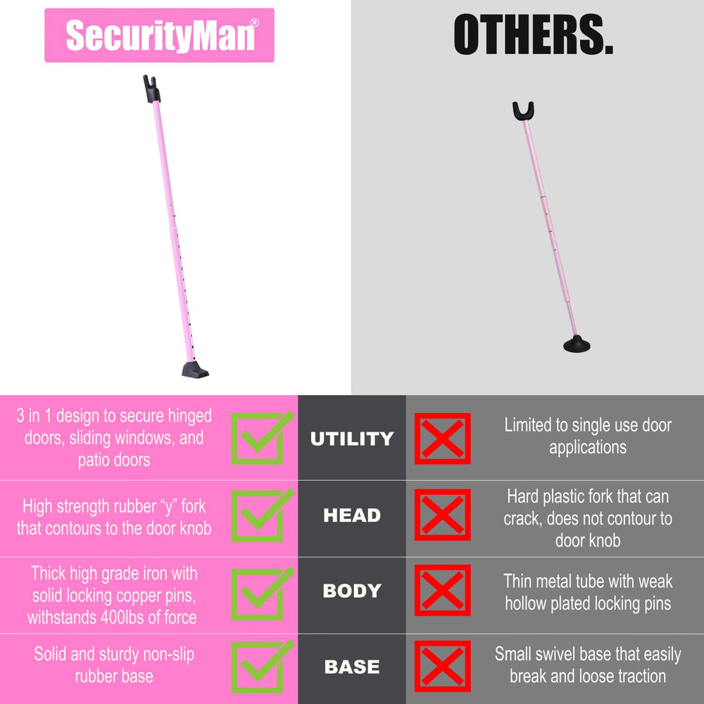 SECURITYMAN bar propped under a door knob demonstrating easy tool-free installation
