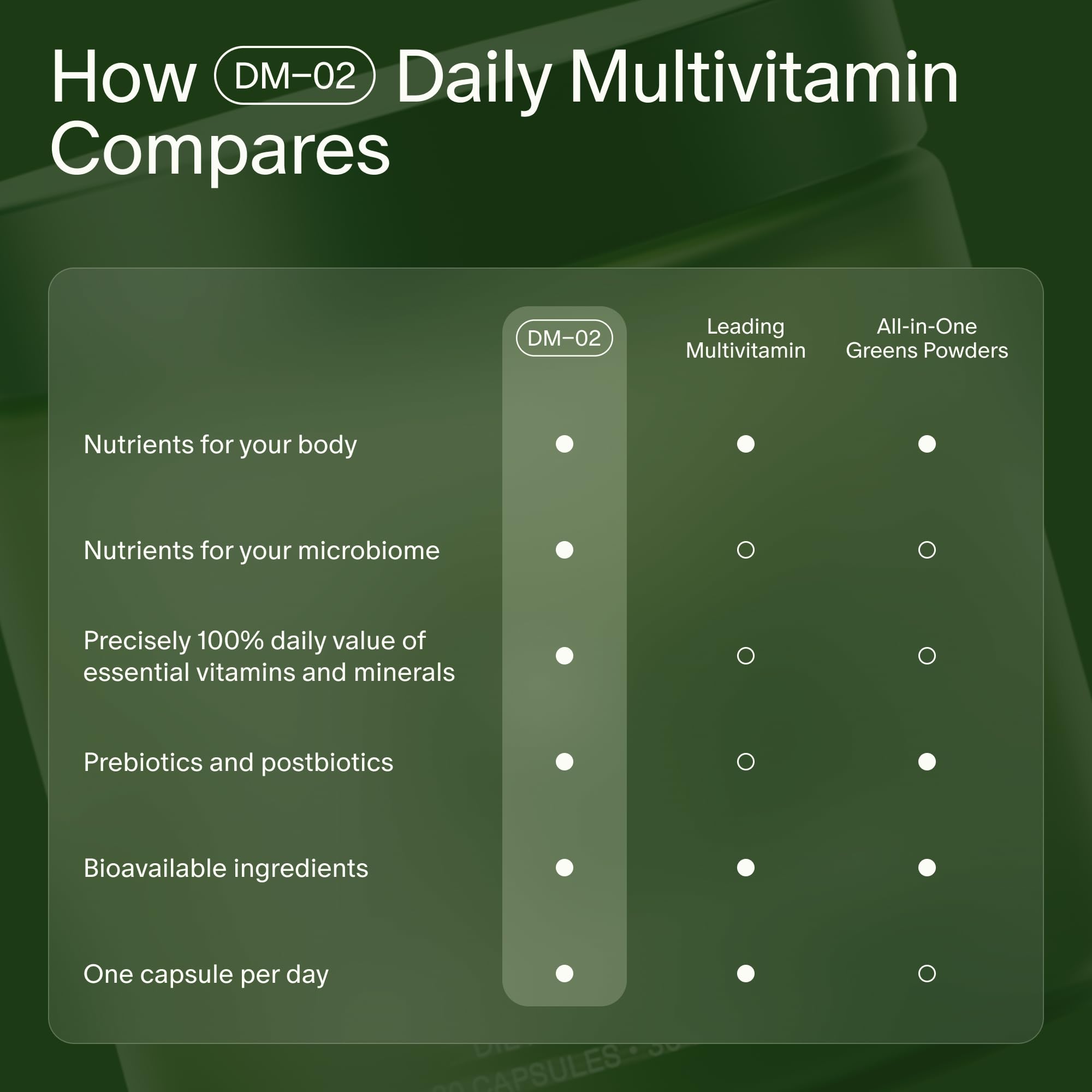 Seed DM-02 jar in a kitchen setting suggesting daily routine integration benefit