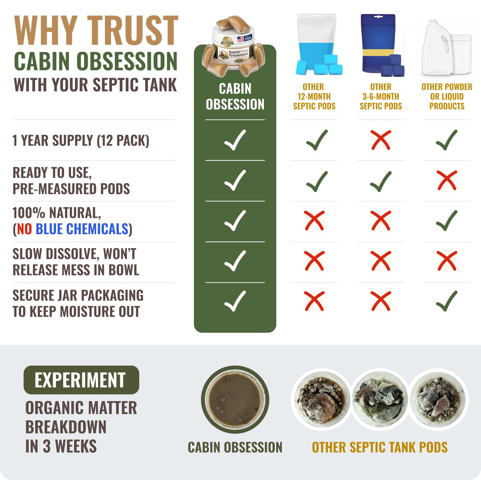 SEPTIC TREATMENT BY CABIN OBSESSION in an RV holding tank demonstrating safe mobile use