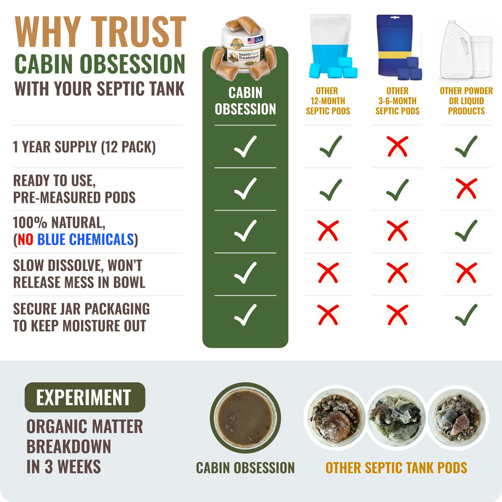 SEPTIC TREATMENT BY CABIN OBSESSION in an RV holding tank demonstrating safe mobile use