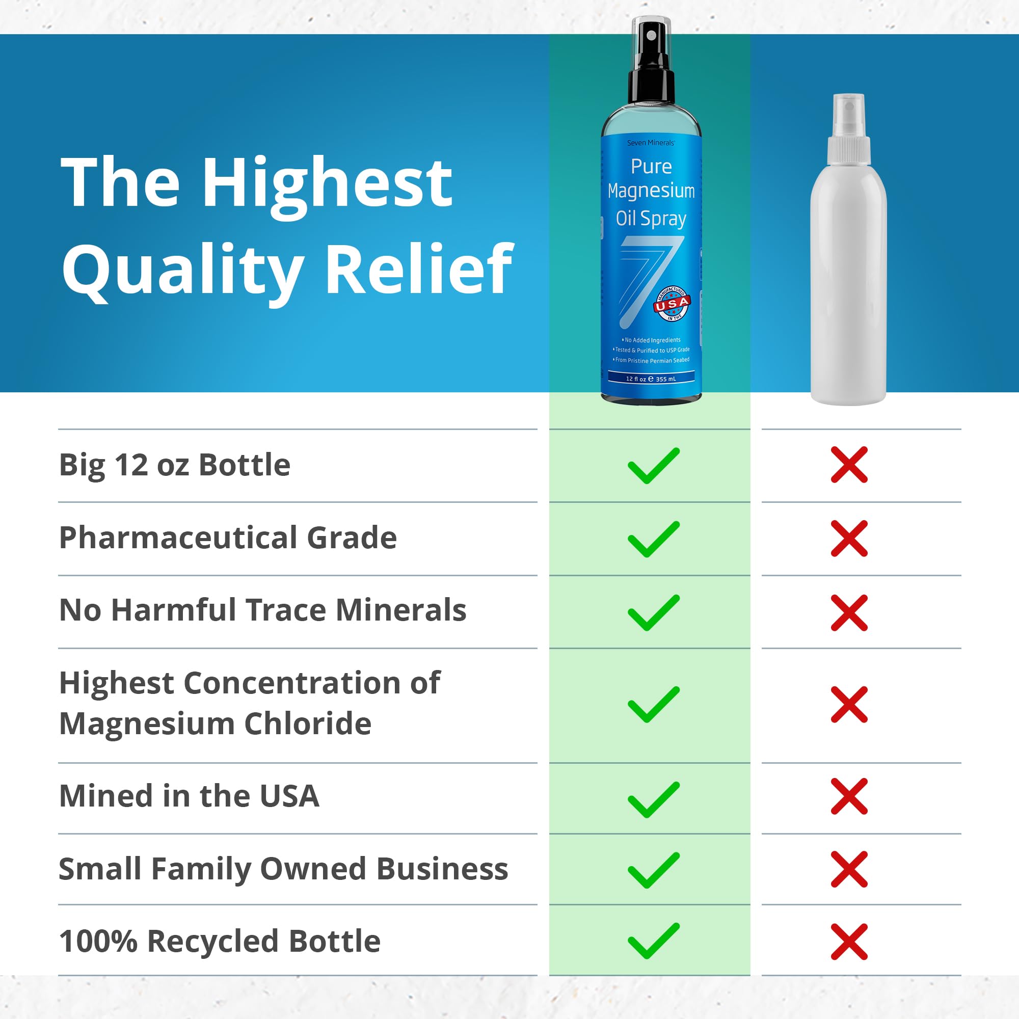 Seven Minerals magnesium oil texture on skin highlighting quick absorption