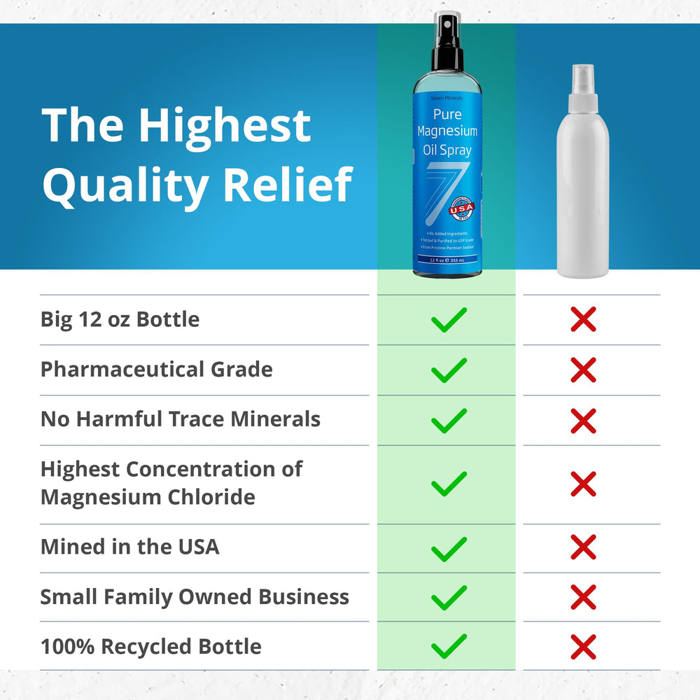 Seven Minerals magnesium oil texture on skin highlighting quick absorption
