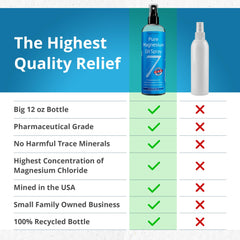 Seven Minerals magnesium oil texture on skin highlighting quick absorption