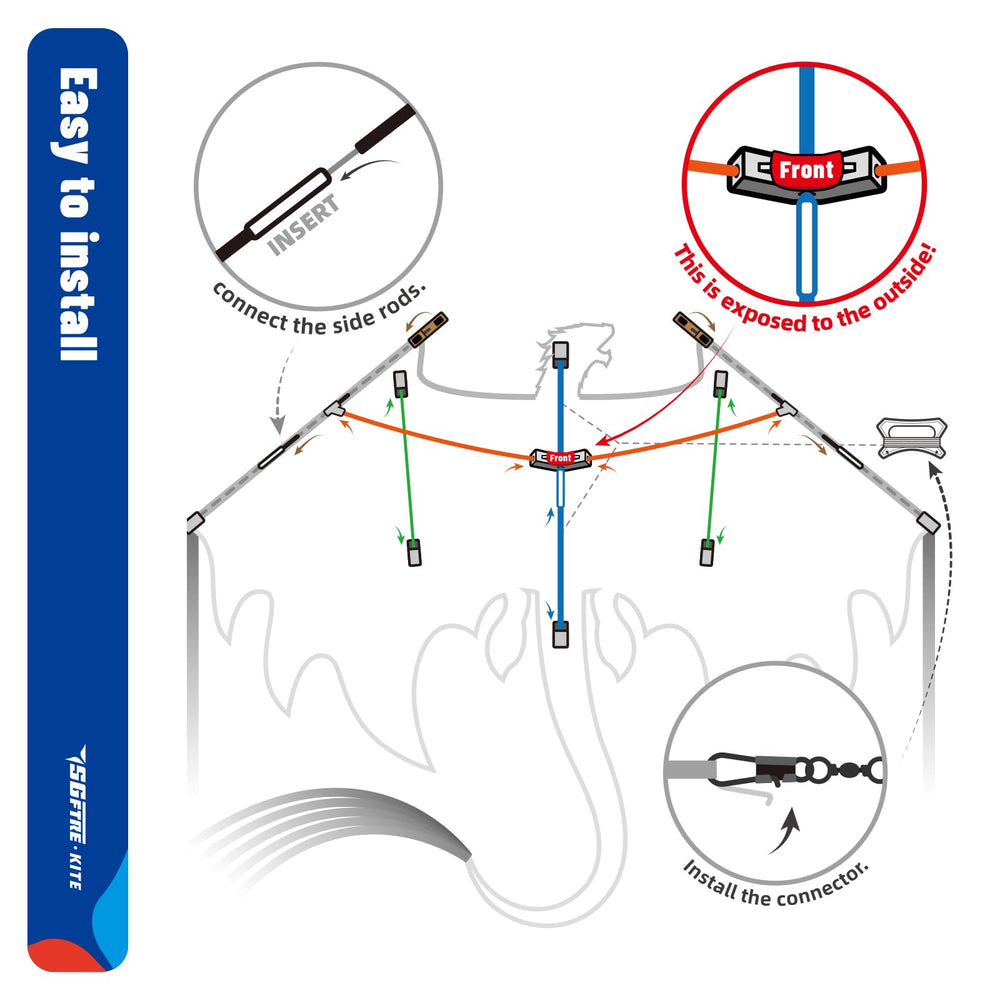 SGftre packaged kit items laid out to show included line, handle, spars and instructions
