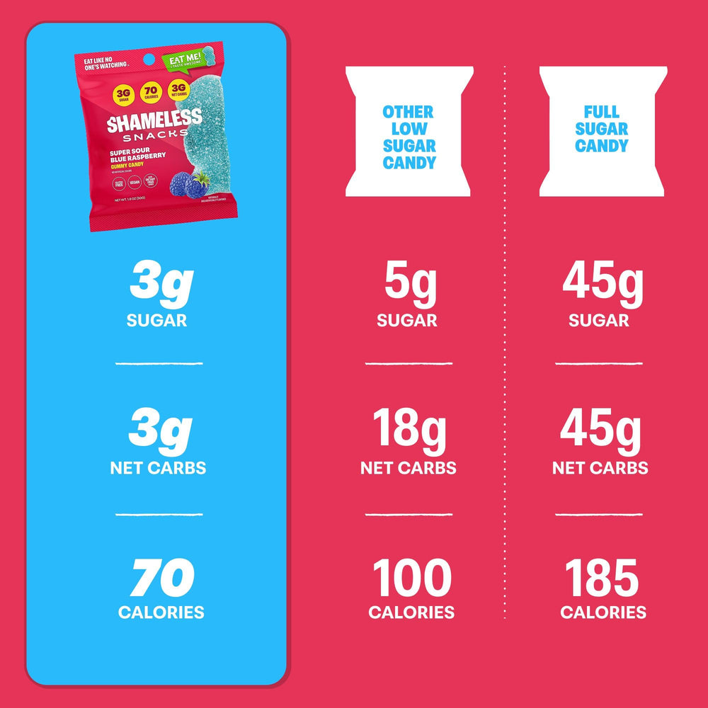 Shameless nutrition label and ingredient list showing low sugar benefits