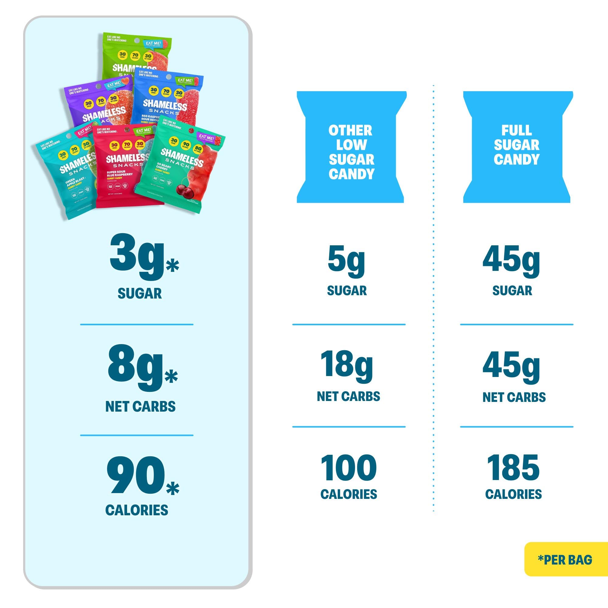 Shameless nutrition label detail illustrating low sugar and fiber facts