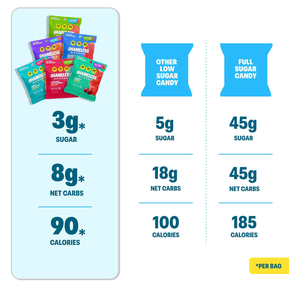 Shameless nutrition label detail illustrating low sugar and fiber facts