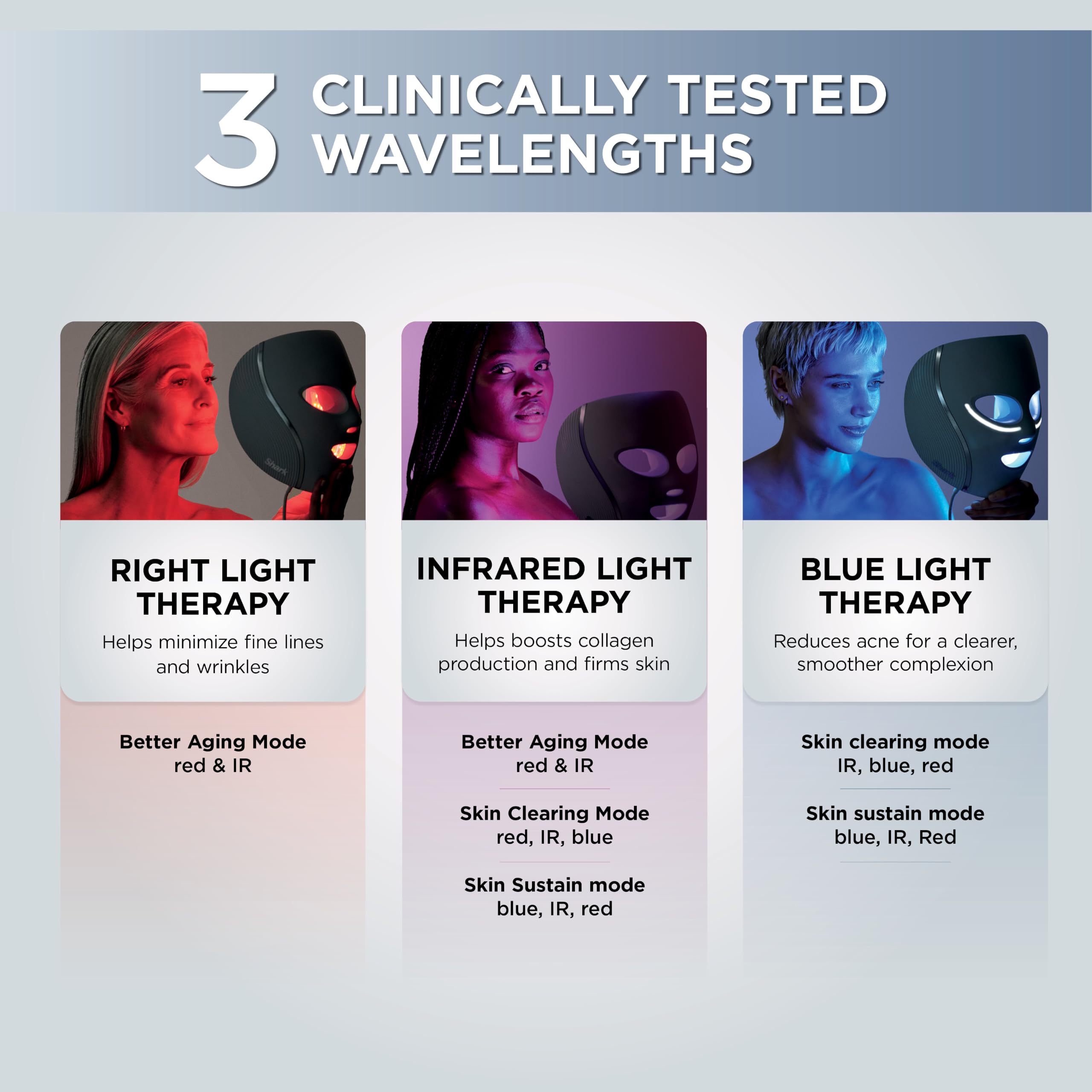 Shark CryoGlow close-up of LED array highlighting red, blue, infrared design