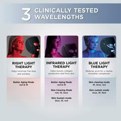 Shark CryoGlow close-up of LED array highlighting red, blue, infrared design