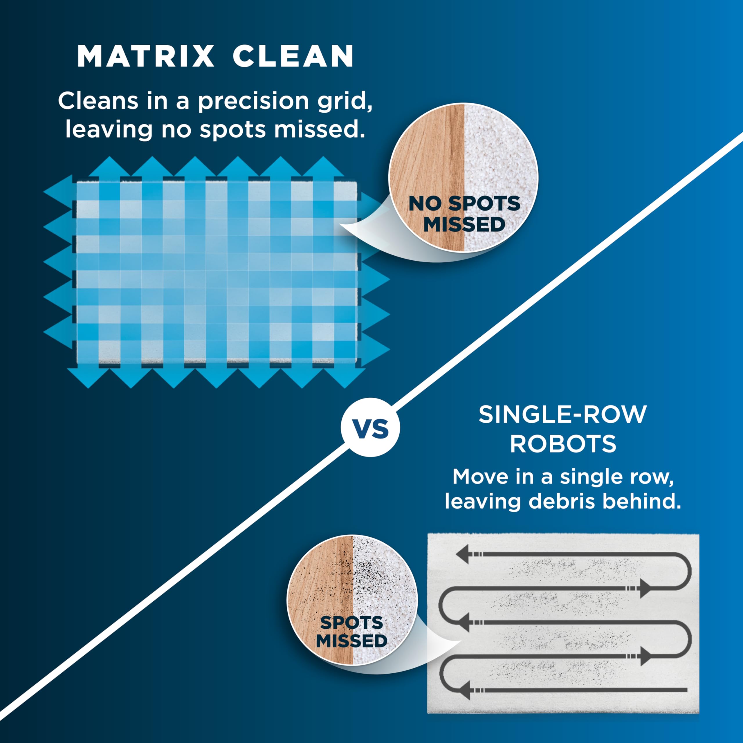 Shark Matrix Plus picking up pet fur from carpet illustrating pet-friendly performance