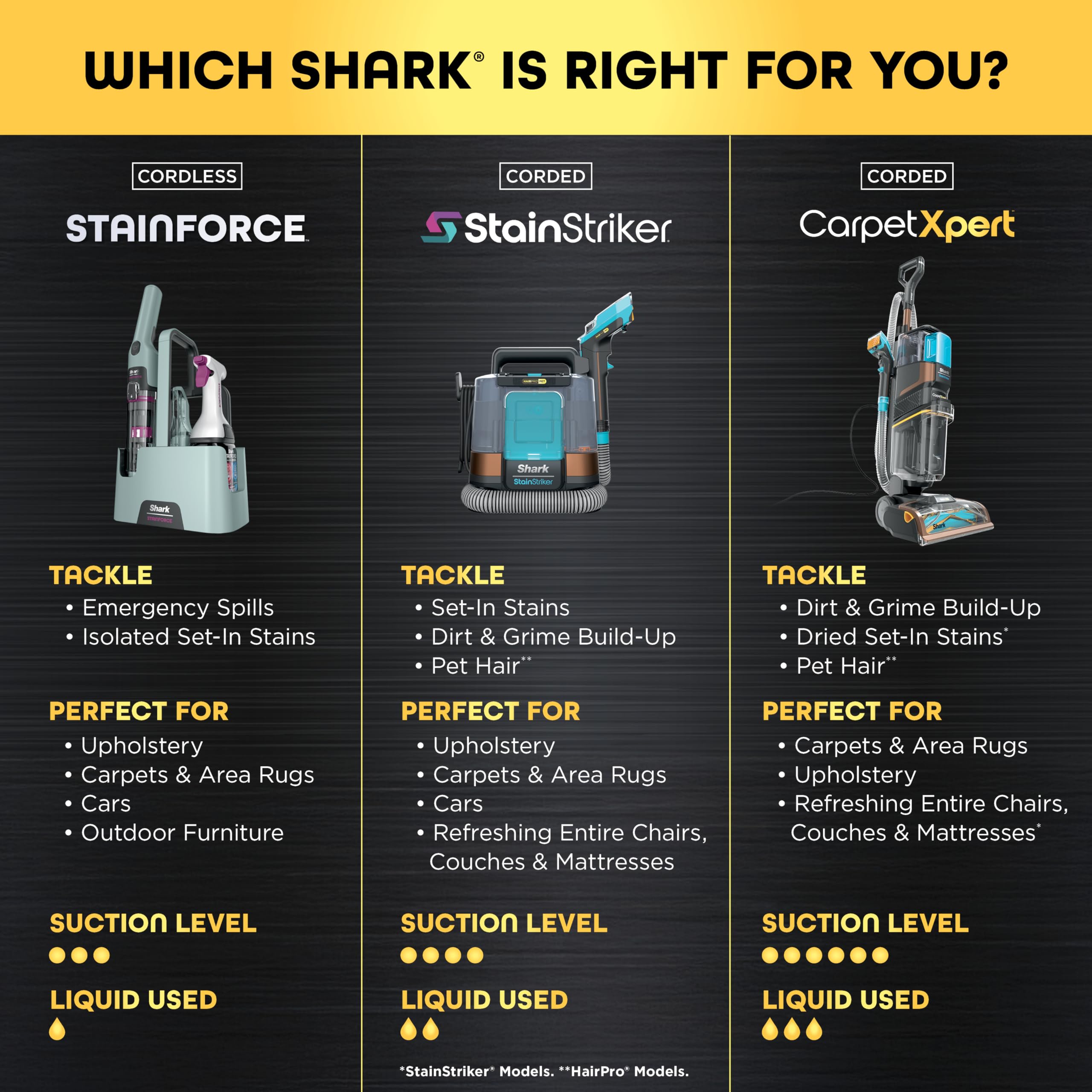 Shark StainForce in grab-and-go caddy ready for transport and instant stain response