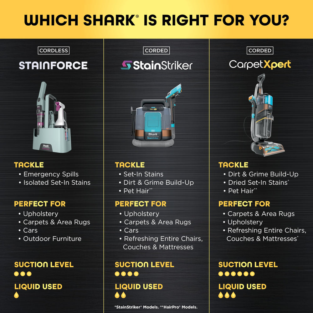 Shark StainForce in grab-and-go caddy ready for transport and instant stain response