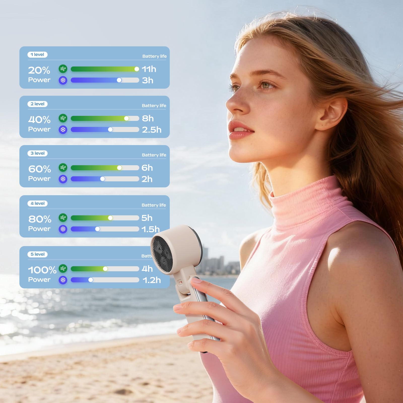 SHEWIND digital display showing battery and speed for easy power monitoring benefit