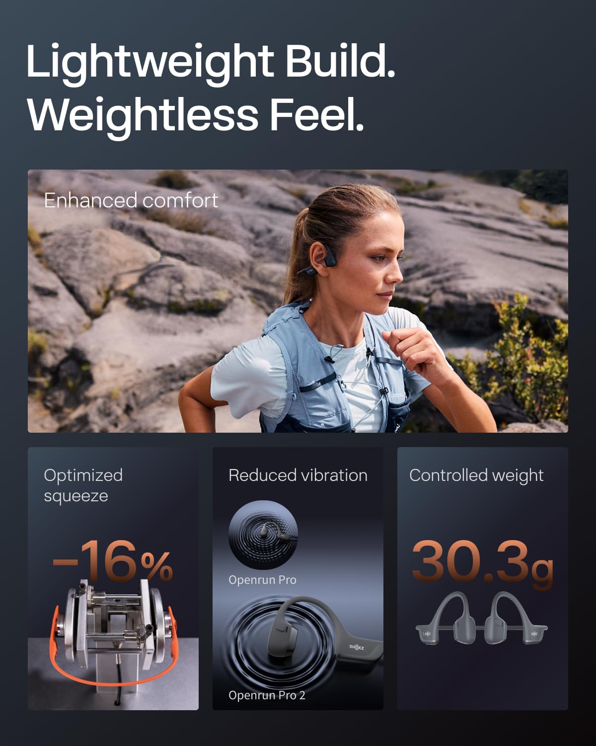 SHOKZ OpenRun Pro 2 Mini charging accessories displayed emphasizing quick recharge