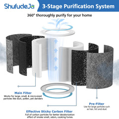 ShufudeJa close-up of filter media layers highlighting particle capture performance