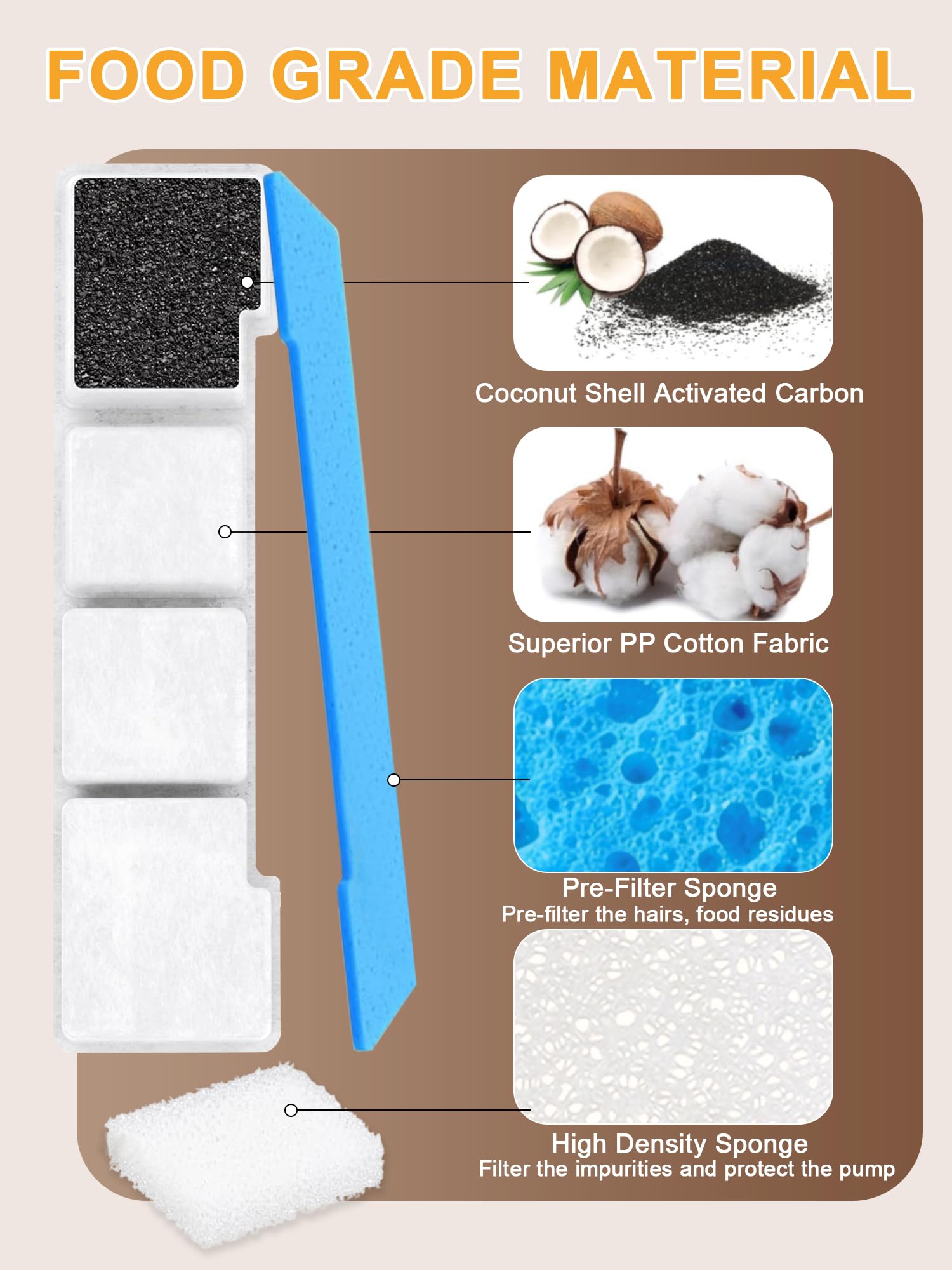 High-density pump sponge detail from SIBAYS protecting pump and preventing clogs