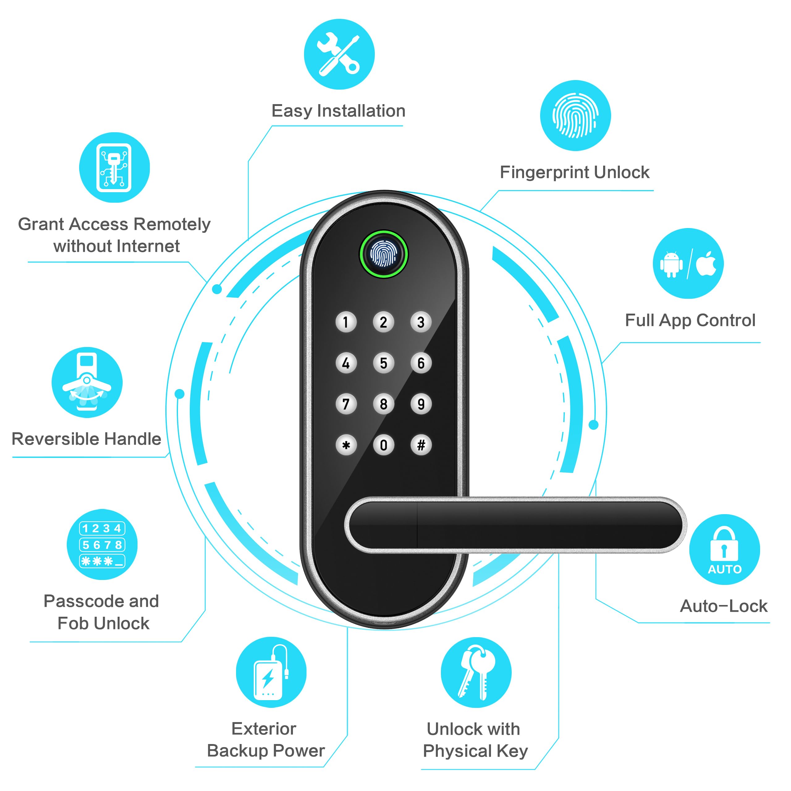 Sifely keypad closeup with clear numbers for quick guest code entry