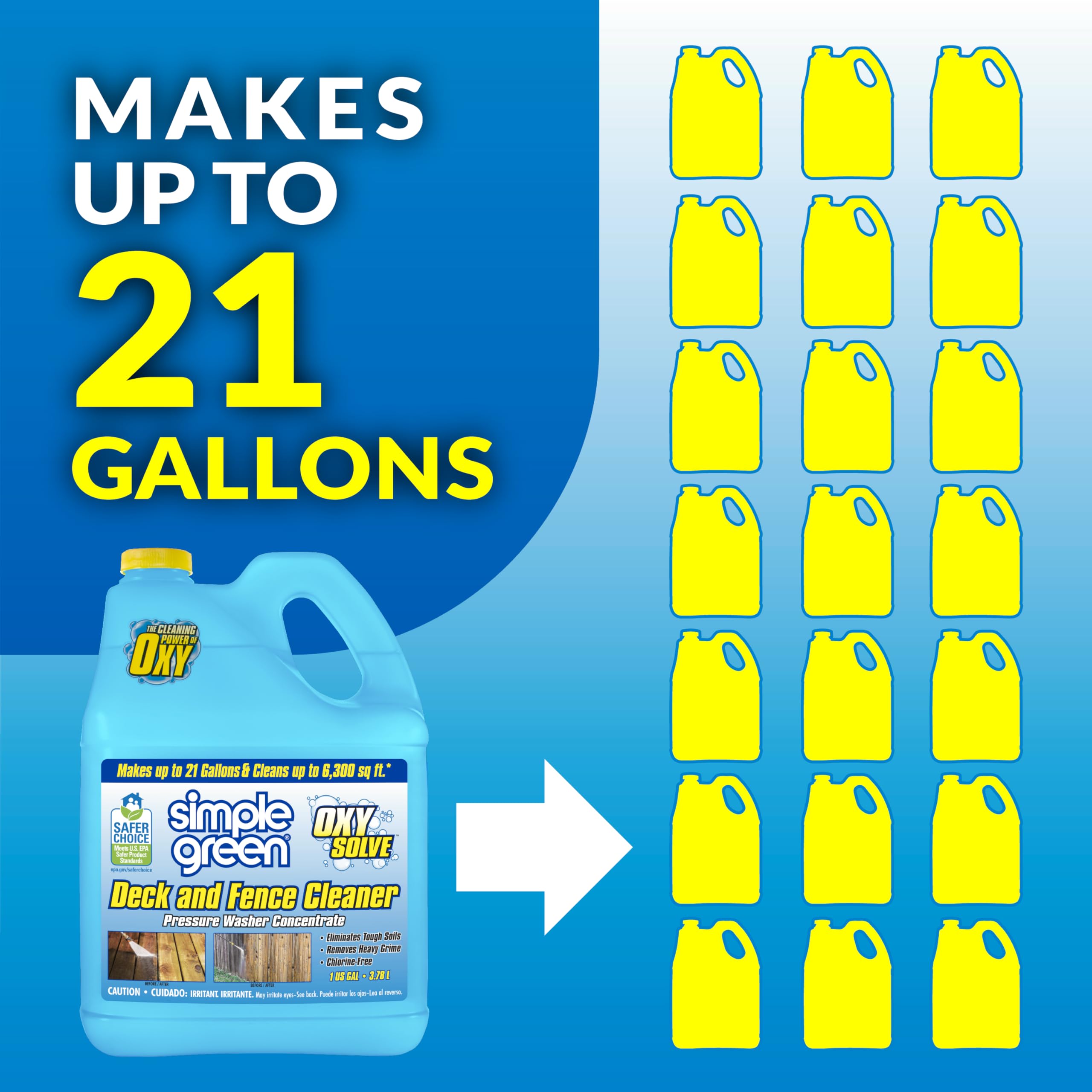 Simple Green 128 fl oz jug next to gallon for scale showing coverage value
