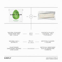 Simply Gum grapefruit piece on tabletop highlighting zesty flavor and natural oils benefit
