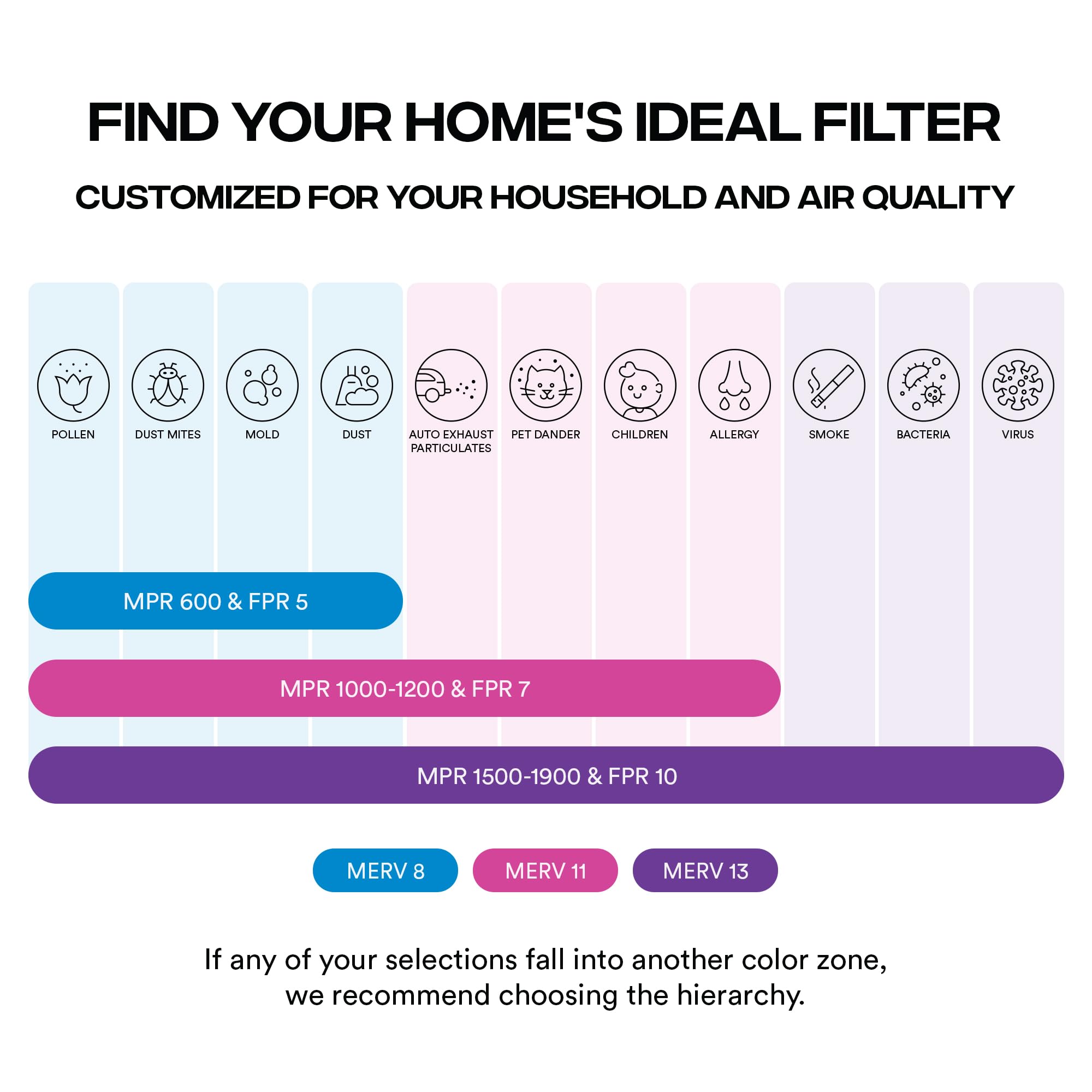 Simply lifestyle living room showing cleaner air for family comfort benefit