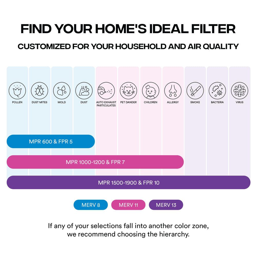 Simply lifestyle living room showing cleaner air for family comfort benefit