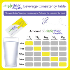 Simply Thick being stirred into a beverage for fast three 30-second thickening
